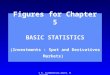 © K. Cuthbertson and D. Nitzsche Figures for Chapter 5 BASIC STATISTICS (Investments : Spot and Derivatives Markets)
