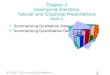 1 1 Slide © 2006 Thomson/South-Western Chapter 2 Descriptive Statistics: Tabular and Graphical Presentations Part A n Summarizing Qualitative Data n Summarizing