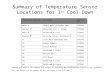 Summary of Temperature Sensor Locations for 1 st Cool Down Lakeshore ChannelLocationSerial No. Main ARight Main Spreader BarD78385 Backup A*Detector CCR