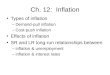 Ch. 12: Inflation Types of inflation –Demand-pull inflation –Cost-push inflation Effects of inflation SR and LR long-run relationships between –inflation