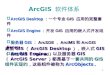 1 ArcGIS 软件体系 ArcGIS Desktop ：一个专业 GIS 应用的完整套件 ArcGIS Engine ：开发 GIS 应用的嵌入式开发组件 服务器 GIS ： ArcSDE ， ArcIMS 和 ArcGIS