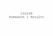 CS223B Homework 1 Results. Considered 2 Metrics Raw score –Number of pixels in error Weighted score –Car pixels weighted more heavily than non-car pixels
