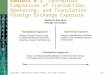 Copyright © 2006 Pearson Addison-Wesley. All rights reserved.8-1 Exhibit 8.1 Conceptual Comparison of Transaction, Operating, and Translation Foreign Exchange