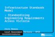 Councils Reforming Business Infrastructure Standards Model - Standardising Engineering Requirements Across Victoria Chris Newman Local Government Victoria