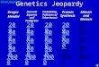 Genetics Jeopardy Gregor Mendel Punnett Squares and Pedigrees Probability, Patterns of Inheritance Protein Synthesis Mitosis and Meiosis 200 400 600 800