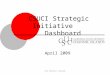 CSU Channel Islands CSUCI Strategic Initiative Dashboard April 2009
