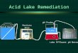 “Acid Rain” “Lake” Lake Effluent pH Probe Peristaltic Pump pH Meter Acid Lake Remediation