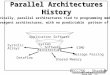 EECC756 - Shaaban #1 lec # 2 Spring 2000 3-9-2000 Parallel Architectures History Application Software System Software SIMD Message Passing Shared Memory