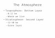 The Atmosphere Troposphere- Bottom Layer –0-12 km –Where we live Stratosphere- Second Layer –12-50 km –Ozone layer