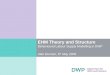 EHM Theory and Structure Behavioural Labour Supply Modelling in DWP Alan Duncan, 6 th May 2009
