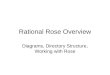 Rational Rose Overview Diagrams, Directory Structure, Working with Rose