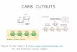 CARB CUTOUTS Thanks to Kim Foglia @ :// for the molecule cutout shapes