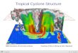 TropicalM. D. Eastin Tropical Cyclone Structure MM5 Simulation of Hurricane Andrew Courtesy of Da-Lin Zhang at Univ. Maryland