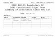 Doc.: IEEE 802.11-15/0174r1 Submission January 2015 Jim Lansford, CSR TechnologySlide 1 IEEE 802.11 Regulatory SC DSRC Coexistence Tiger Team Summary of