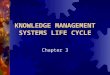 KNOWLEDGE MANAGEMENT SYSTEMS LIFE CYCLE Chapter 3