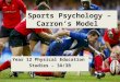Sports Psychology – Carron’s Model Year 12 Physical Education Studies – 3A/3B