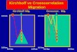 X (m) 1000 950 1950 Depth (m) Kirchhoff vs Crosscorrelation Migration 0.5 km 2.5 km 0.5 km 2.5 km 0.5 km 2.5 km 0.5 km 2.5 km Kirchhoff Mig. Crosscorr