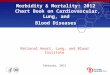 Morbidity & Mortality: 2012 Chart Book on Cardiovascular, Lung, and Blood Diseases National Heart, Lung, and Blood Institute February, 2012