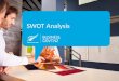 SWOT Analysis. Analysing a company’s: SWOT Analysis Strengths Weaknesses Opportunities Threats