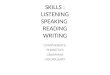 SKILLS : LISTENING SPEAKING READING WRITING COMPONENTS: PHONETICS GRAMMAR VOCABULARY