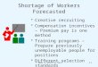 © 2008 by Prentice Hall4-1 Shortage of Workers Forecasted Creative recruiting Compensation incentives – Premium pay is one method Training programs – Prepare