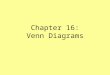 Chapter 16: Venn Diagrams. Venn Diagrams (pp. 159-160) Venn diagrams represent the relationships between classes of objects by way of the relationships