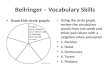 Bellringer – Vocabulary Skills Draw this circle graph: Using the circle graph, review the vocabulary words from last week and think/pair/share with a neighbor
