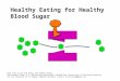 Healthy Eating for Healthy Blood Sugar Feel free to use and share, but please credit: Christopher Chung; B.S. Nutritional Physiology & Metabolism, University