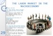 Chapter outline: The Labor Market: Basic Concepts The Classical View of the Labor Market The Classical Labor Market and the Aggregate Supply Curve The