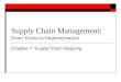 Supply Chain Management: From Vision to Implementation Chapter 7: Supply Chain Mapping