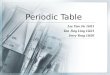 Periodic Table Lee Yun Jie 1i411 Tan Jing Ling 1i421 Jerry Yong 1i426