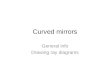 Curved mirrors General info Drawing ray diagrams