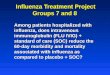 Influenza Treatment Project Groups 7 and 8 Among patients hospitalized with influenza, does intravenous immunoglobulin (FLU IVIG) + standard of care (SOC)
