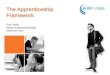 The Apprenticeship Framework Sue Smith Head of Apprenticeships Skills for Care