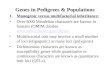 Genes in Pedigrees & Populations 1.Monogenic versus multifactorial inheritance: Over 6000 Mendelian characters are known in humans (OMIM databse
