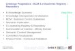 NSF Collaboration Expedition 12/2004 Ontology Pragmatics ; BCM & e- Business Registry : Repository Ontology Pragmatics : BCM & e-Business Registry : Repository