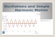 Oscillations and Simple Harmonic Motion : Mechanics C