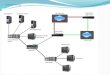 Network Topology. Cisco 2921 Integrated Services Router Security Embedded hardware-accelerated VPN encryption Secure collaborative communications with