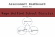Assessment Dashboard January 2013 Page Unified School District Curriculum AssessmentInstruction Data