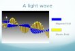 A light wave Magnetic Field Electric Field. The Ray Model of Light Taken from  Since light seems to move in straight
