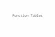 Function Tables. Complete a function table Function Rule + 4 Output