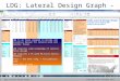 LDG: Lateral Design Graph - tutorial LDG: Lateral Design Graph Copyright Prof Schierle 2011 1 LDG is an Excel program to design and visualize design for