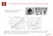 Slide # 1 Examples of pressure sensor packaging Temperature characteristics of a piezoresistive pressure sensor. Transfer function at three different temperatures
