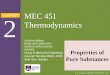 CHAPTER 2 MEC 451 Thermodynamics Properties of Pure Substances Lecture Notes: MOHD HAFIZ MOHD NOH HAZRAN HUSAIN & MOHD SUHAIRIL Faculty of Mechanical Engineering
