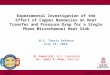 July 19, 2010Thesis Defense, USC Experimental Investigation of the Effect of Copper Nanowires on Heat Transfer and Pressure Drop for a Single Phase Microchannel