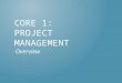 CORE 1: PROJECT MANAGEMENT Overview TECHNIQUES FOR MANAGING A PROJECT Communication Skills Active Listening Mirroring Paraphrasing Summarizing Clarifying
