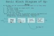 Basic Block Diagram of Op-Amp An Op-Amp can be conveniently divided in to four main blocks 1.An Input Stage or Input Diff. Amp. 2.The Gain Stage 3.The
