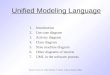 Unified Modeling Language 1. Introduction 2. Use case diagram 3. Activity diagram 4. Class diagram 5. State machine diagram 6. Other diagrams of interest