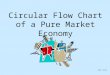 Circular Flow Chart of a Pure Market Economy ©2012, TESCCC