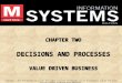 CHAPTER TWO DECISIONS AND PROCESSES VALUE DRIVEN BUSINESS CHAPTER TWO DECISIONS AND PROCESSES VALUE DRIVEN BUSINESS Copyright © 2015 McGraw-Hill Education
